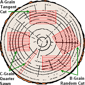 http://www.dave-cushman.net/aircraft/gif/balsa_conversion.gif