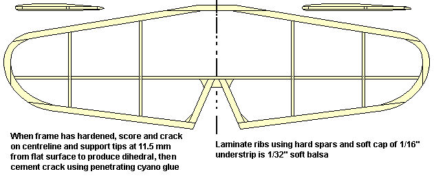 Tailplane Drawing for 515 mm Wingspan Globe Swift Model