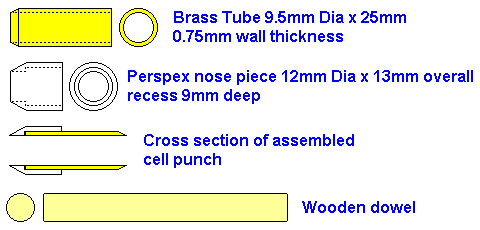 Stanley Cell Punch Parts