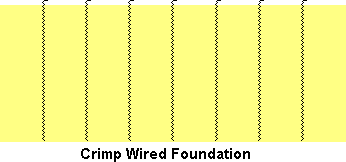 Vertical foundation wiring pattern