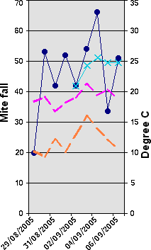 Graph up to September 6th