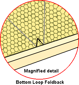 Magnification of Loop foldback