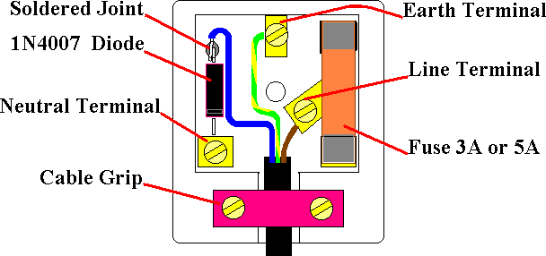 Fitting of Diode to Power Plug