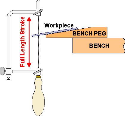 action of sawing using a bench peg