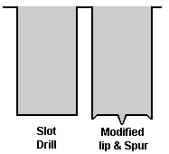 Drilling Shape for blind borings