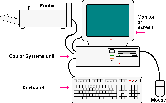 Desktop Pc Diagram