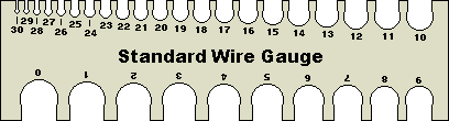 Wire Gauge Chart Actual Size