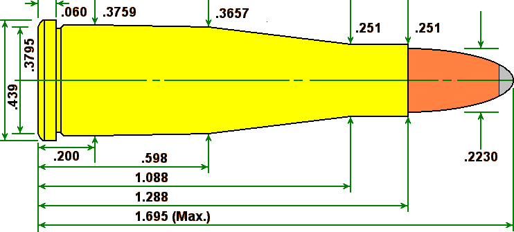 dimensions of .22 Remington Jet pistol round