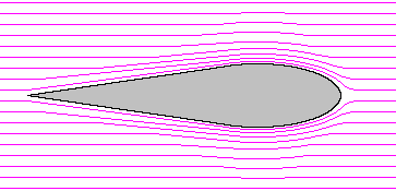 Lamina flow over a bulbous aerofiol shaped projectile
